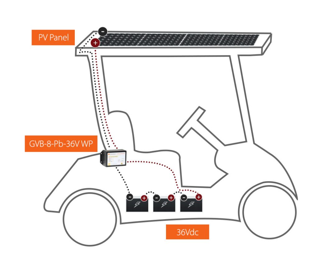 Reguladores de carga, Golf Cart 36V