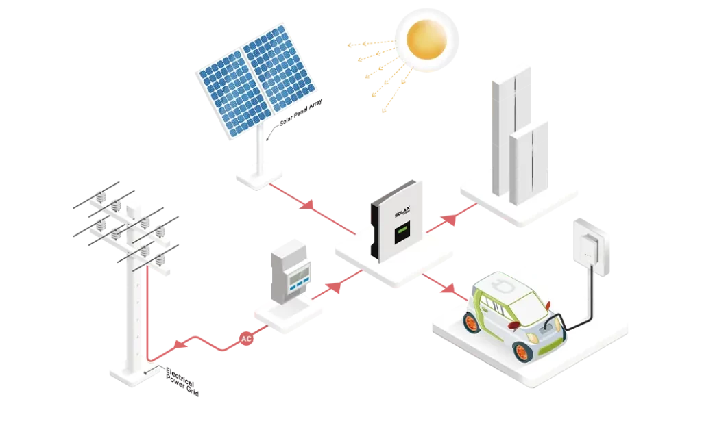 SolaX Charger esquema